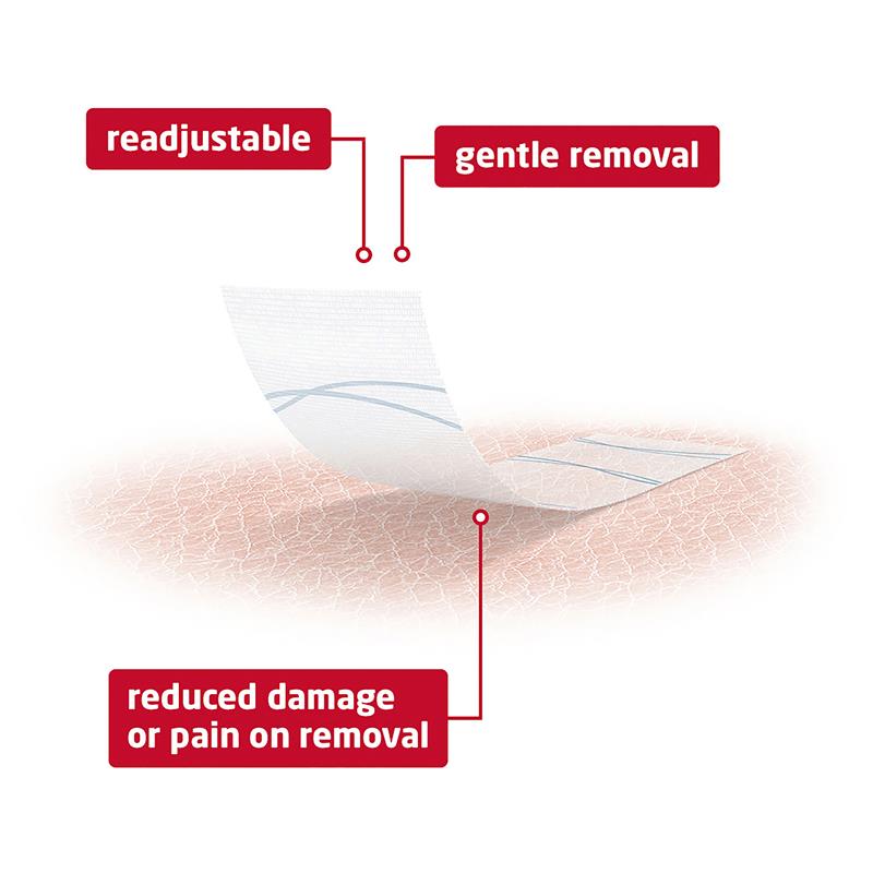 Fixomull Skin Sensitive